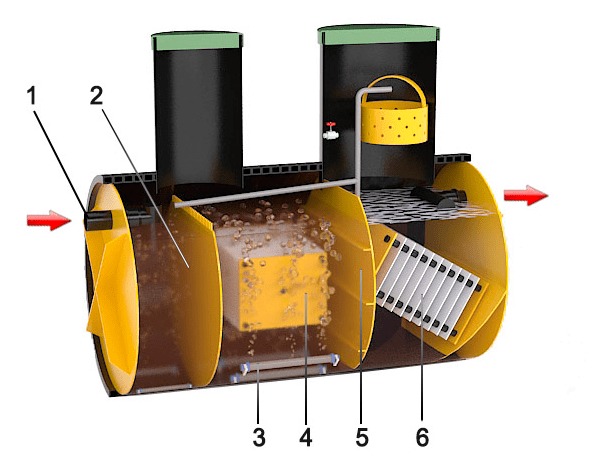 Септик Барс Ультра 5 Плюс